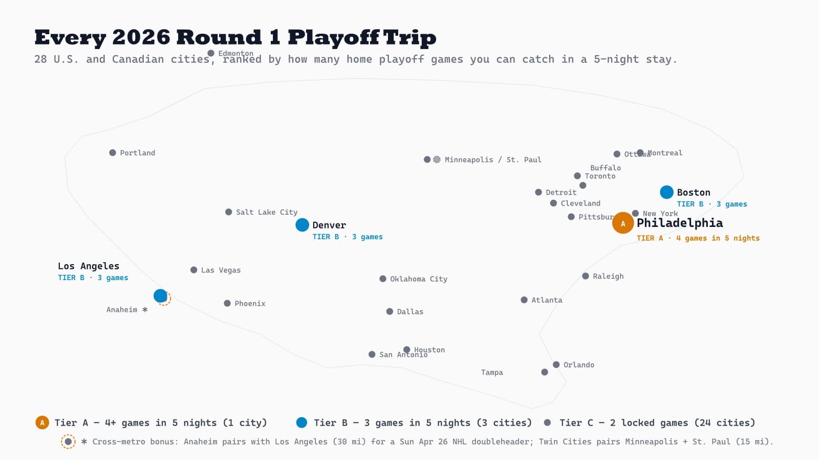 Every 2026 Round 1 Playoff Trip, Ranked by Density