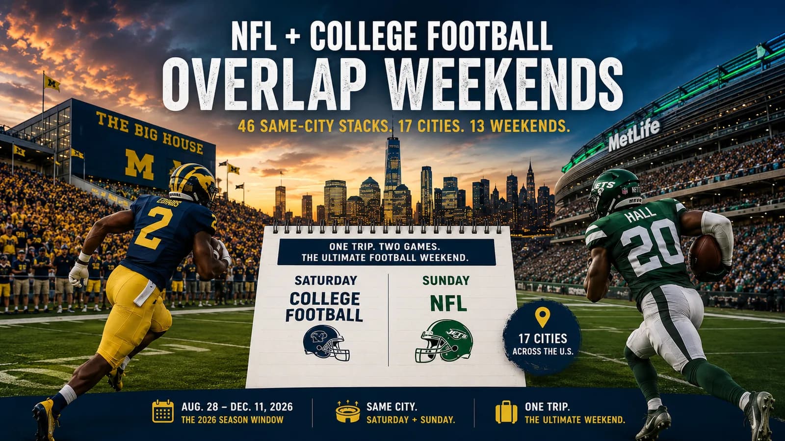 46 NFL + College Football Same-City Stacks, Fall 2026